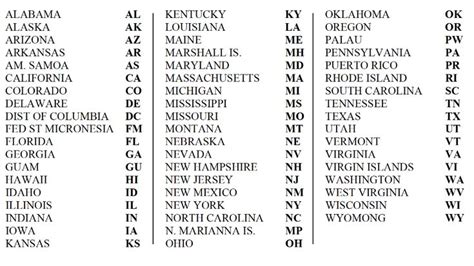 post office abbreviations for states